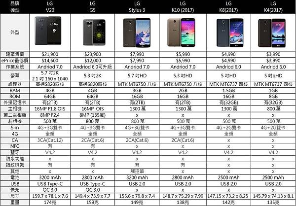 LG可換電池機型 LG可換電池機型