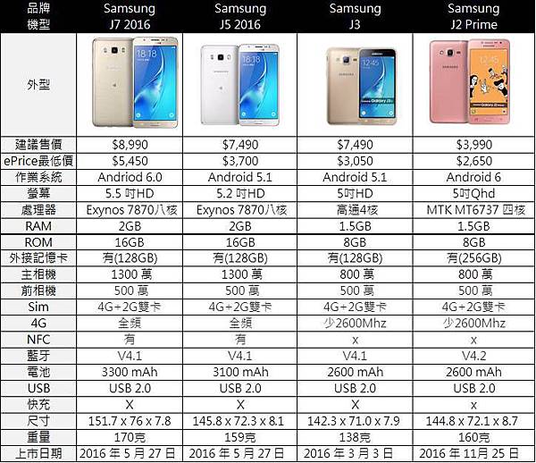 SAMSUNG可換電池 SAMSUNG可換電池