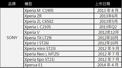 SONY 可更換電池