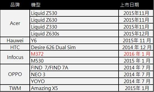 其他電池可換 其他電池可換