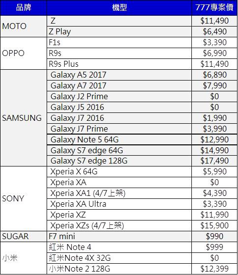CHT 777專案3 CHT 777專案3