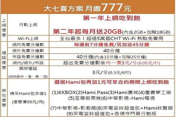 CHT 777