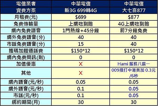 cht 699新