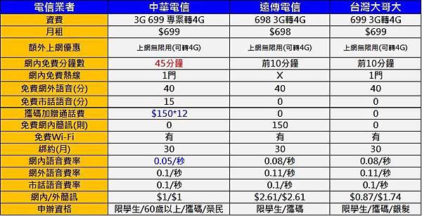 cht 699 vs fet twm