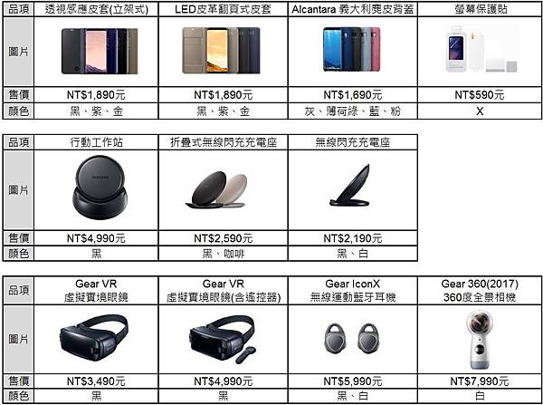 S8預購配件 S8預購配件