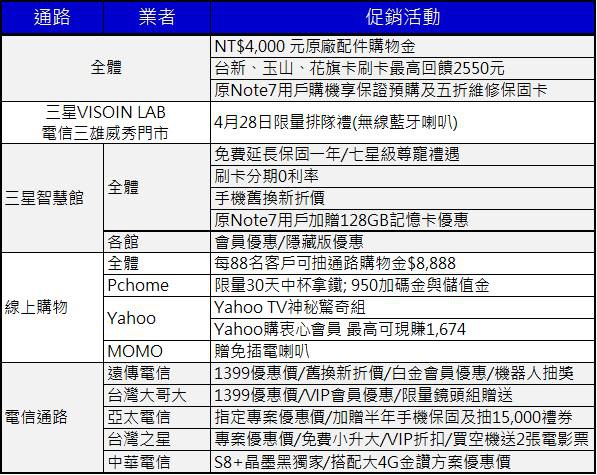 s8通路懶人包 s8通路懶人包