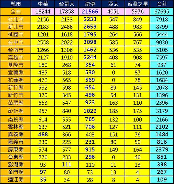 4g基地台地區 4g基地台地區