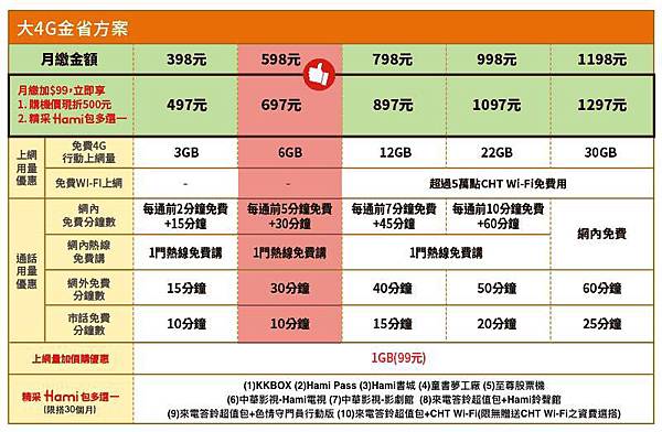 cht金省