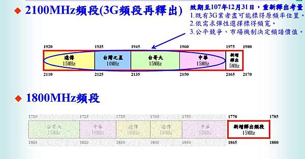 4g 2100MHz 4g 2100MHz