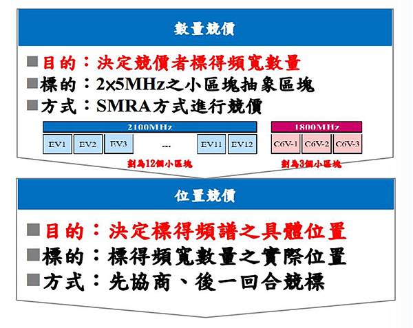 4g 兩階段 4g 兩階段
