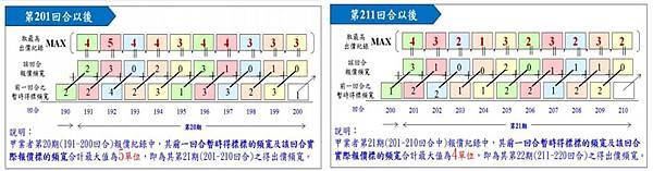 4g 兩階段加速機制 4g 兩階段加速機制