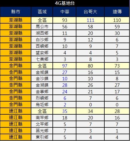 4g離