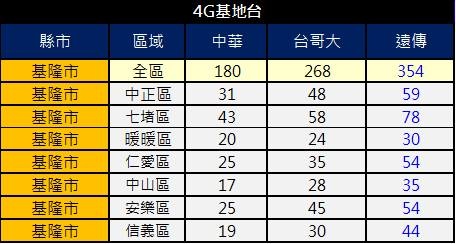 4g基