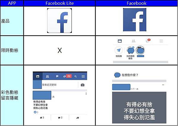 fb lite動態 fb lite動態