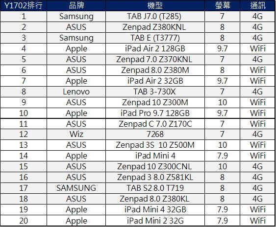 平板top 20