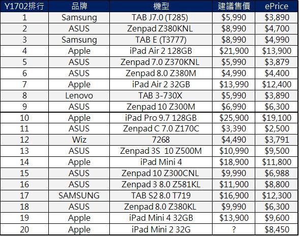 平板電腦價格