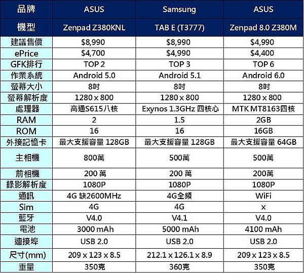 TOP TAB 8比較 TOP TAB 8比較