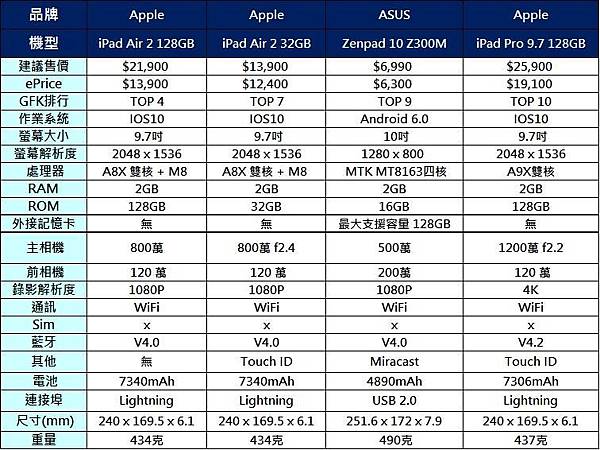 ipad 10比較