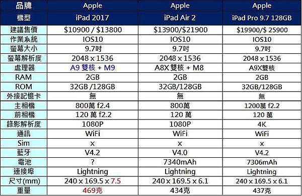 ipad 2017比較 ipad 2017比較