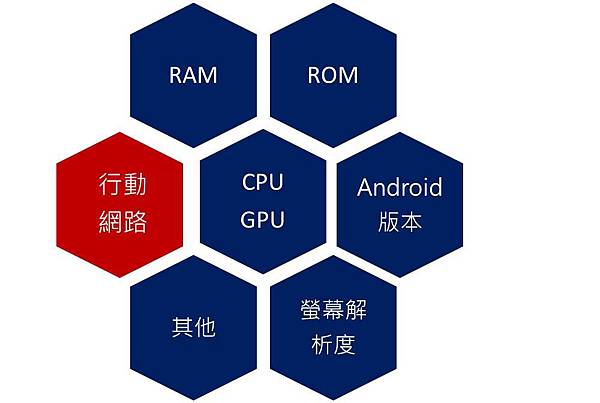 手遊手機重點 手遊手機重點