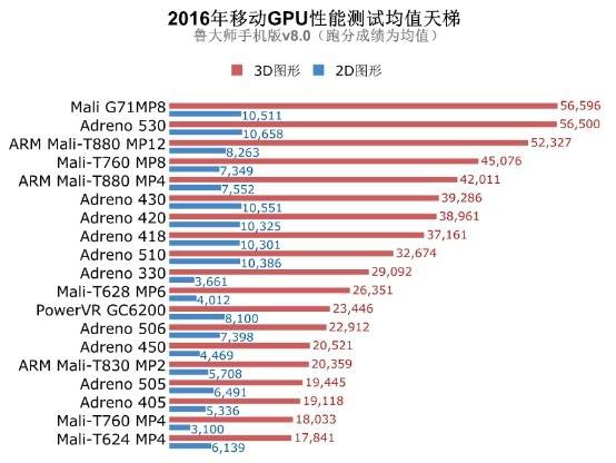 gpu天梯