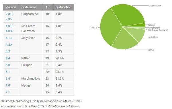 andriod版本 andriod版本