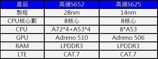 z3處理器