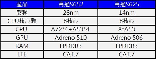 z3處理器