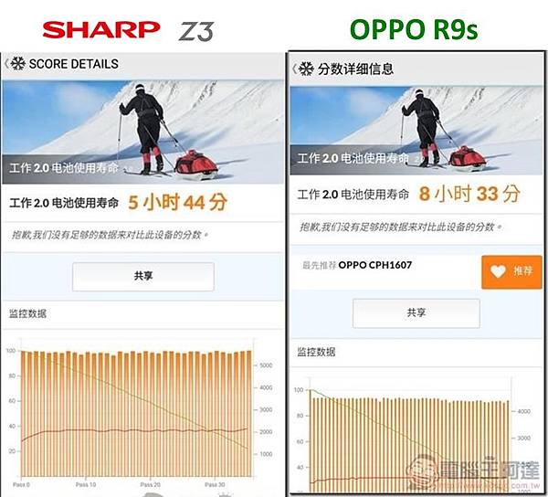 z3續航力 z3續航力