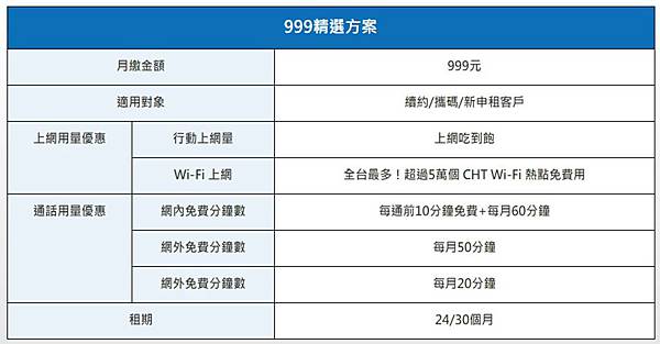 cht 999吃到飽