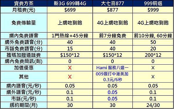 CHT吃到飽 CHT吃到飽
