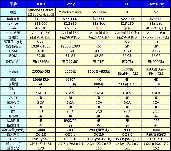 3CA 萬元 3CA 萬元