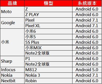 NFC OTHERS