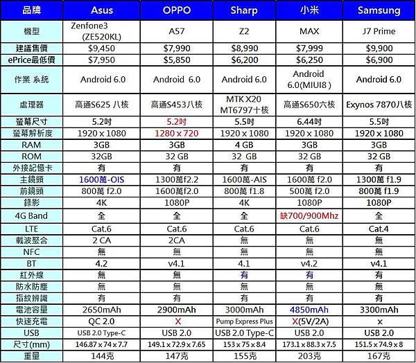 4G+3G七千以下1