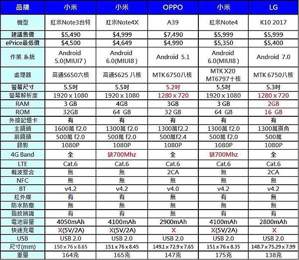 4G+3G七千以下