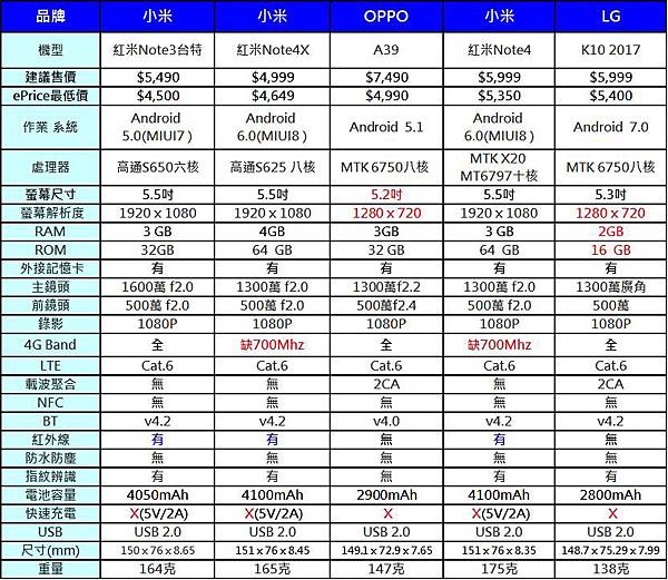 4G+3G七千以下 4G+3G七千以下
