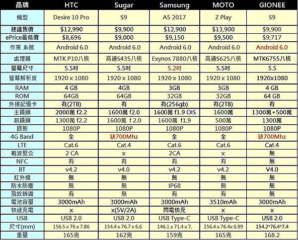 4g+3g萬元以下1 4g+3g萬元以下1