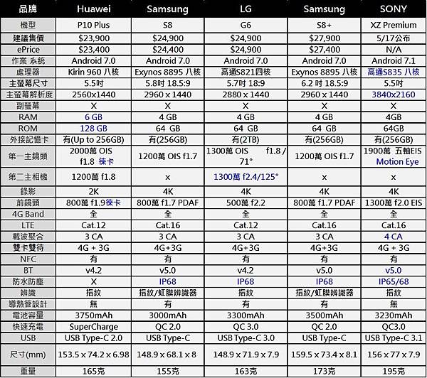 4G+3G二萬元以上 4G+3G二萬元以上