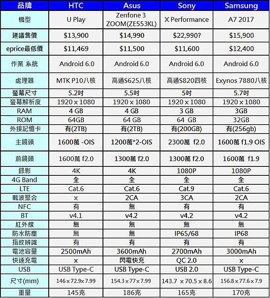 4G+3G萬元以上1 4G+3G萬元以上1