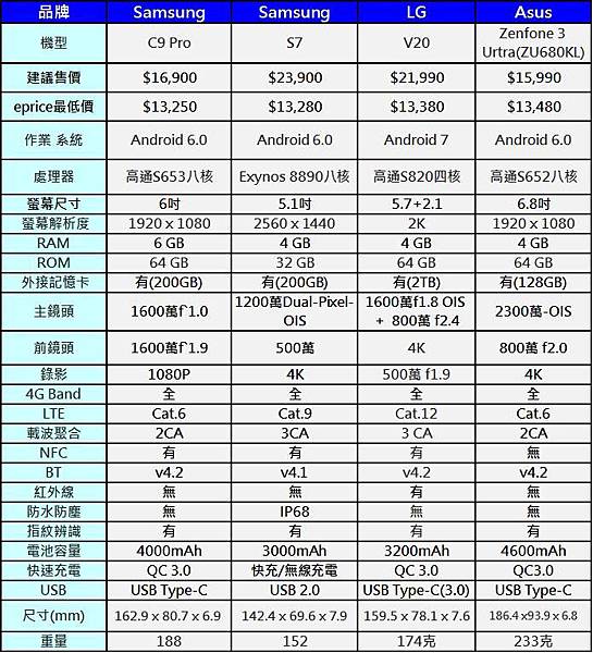 4G+3G萬元以上2 4G+3G萬元以上2