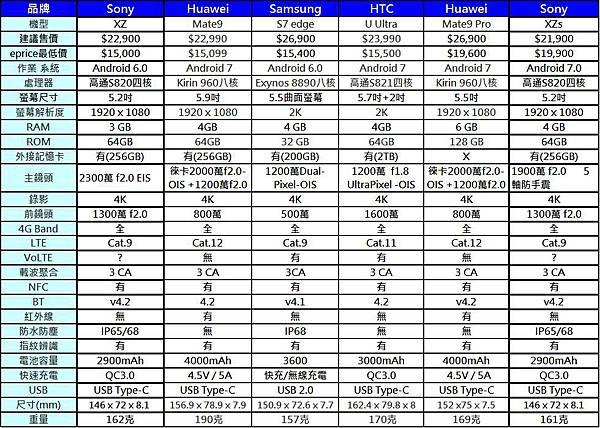 4G+3G1.5萬元以上.gif 4G+3G1.5萬元以上.gif