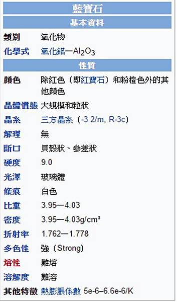 藍寶石基本資料 藍寶石基本資料