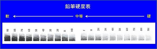 鉛筆硬度 鉛筆硬度