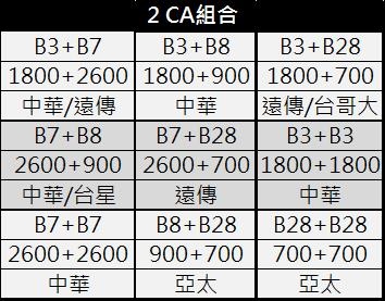 2CA組合