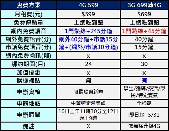 CHT 599 699