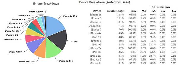 ios iphone breakdown ios iphone breakdown