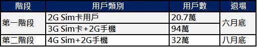 2G階段