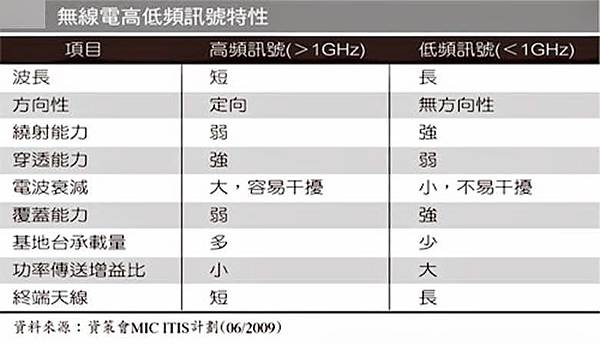 無線電波特性