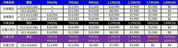HTC U11專案價 HTC U11專案價