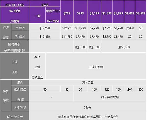 HTC U11 TSTAR HTC U11 TSTAR